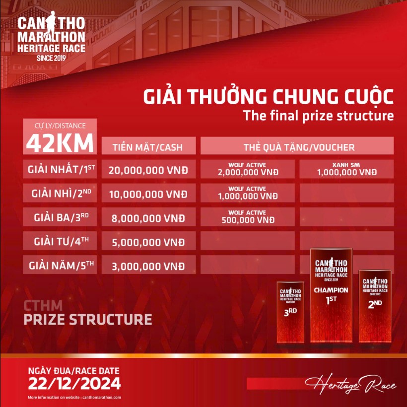 Hệ giải thưởng - Giải Marathon Quốc tế Di sản Cần Thơ 2024