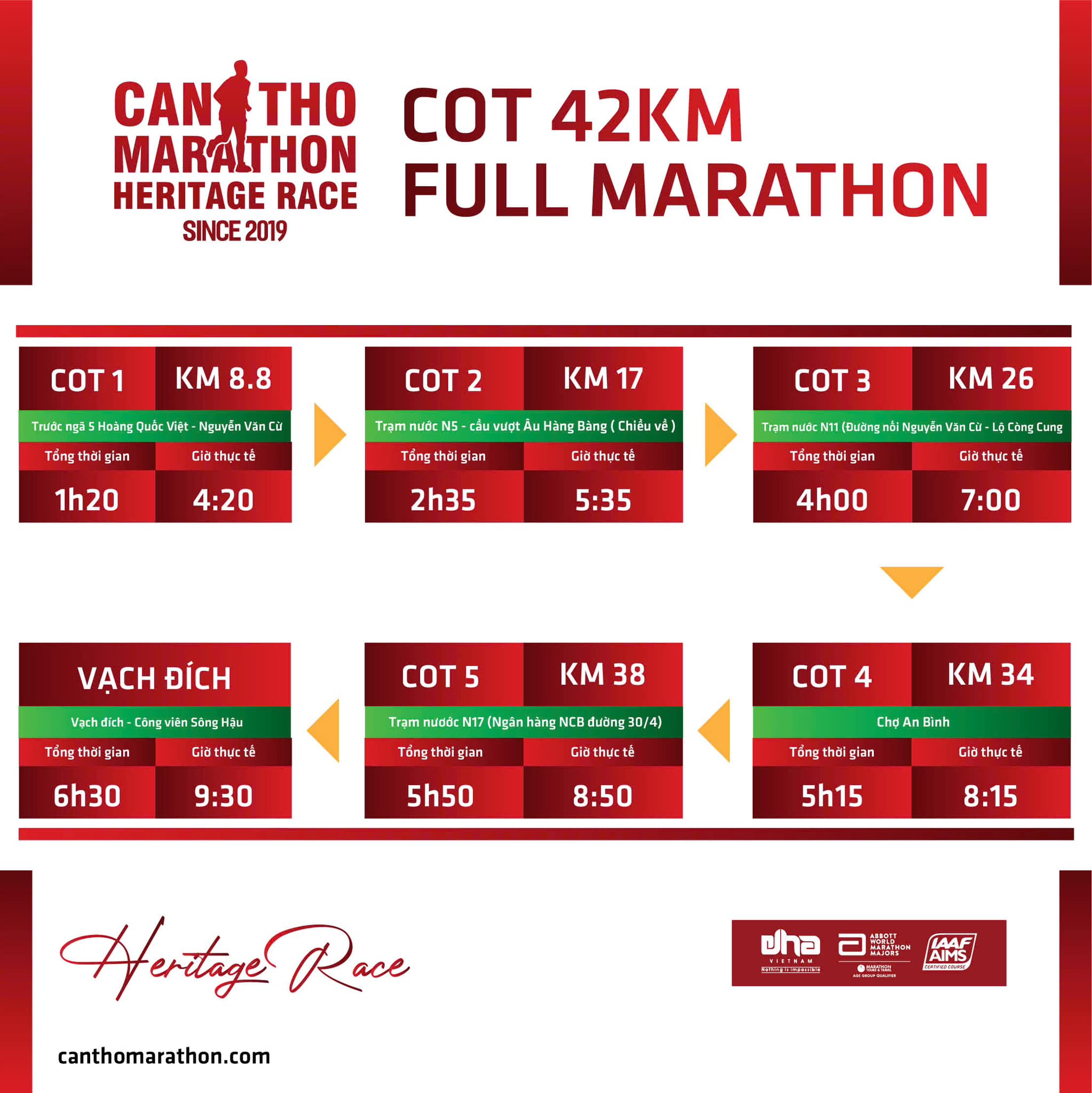 ATTENTION 21KM AND 42KM RUNNERS: CHECKPOINT COT TIMINGS