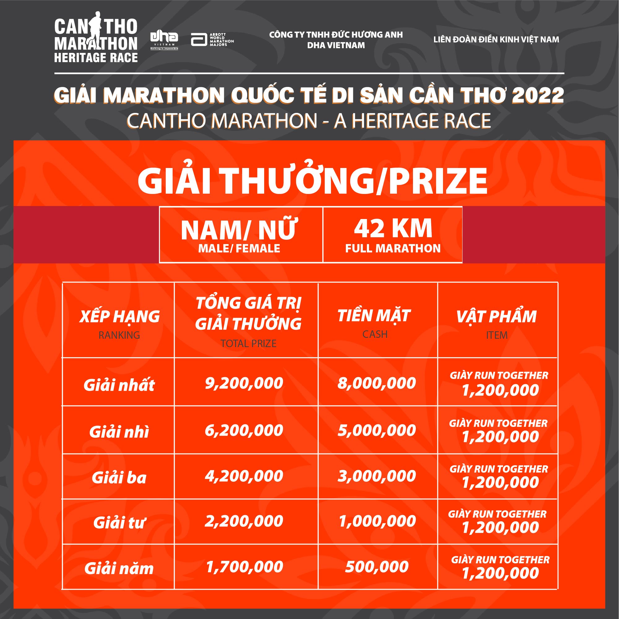 Can Tho Marathon – A Heritage Race 2022: Prize Structure